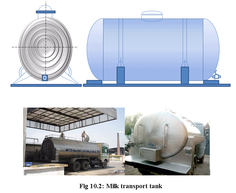 Dairy And Food Engineering: Lesson10. Milk Reception And Homogenization